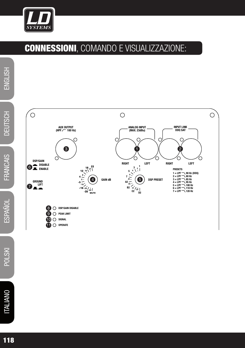 Dd o sub 18, Connessioni , comando e visualizzazione | LD Systems DDQ SUB 18 User Manual | Page 118 / 136