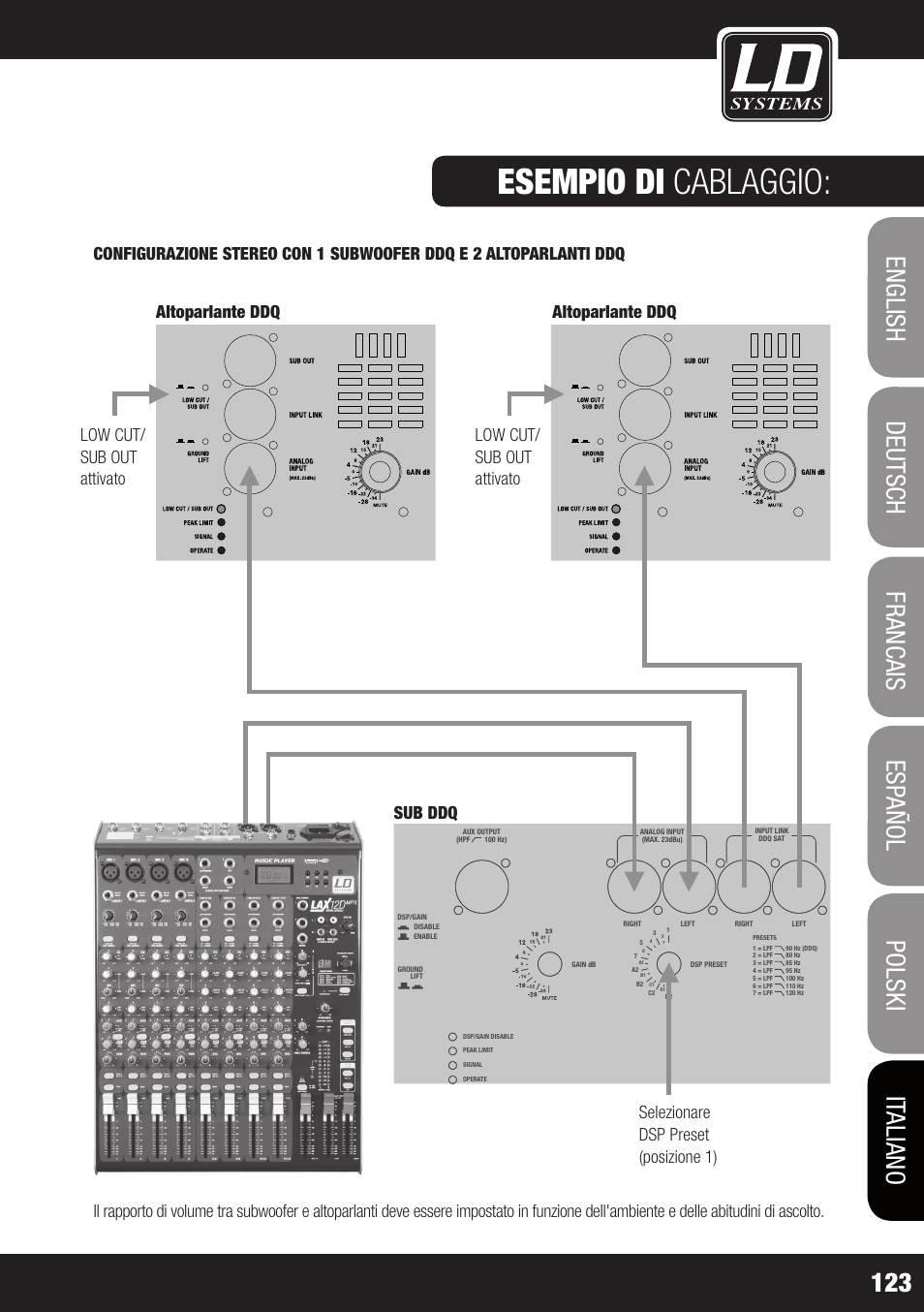 Dd o sub 18, Low cut/ sub out attivato | LD Systems DDQ SUB 18 User Manual | Page 123 / 136