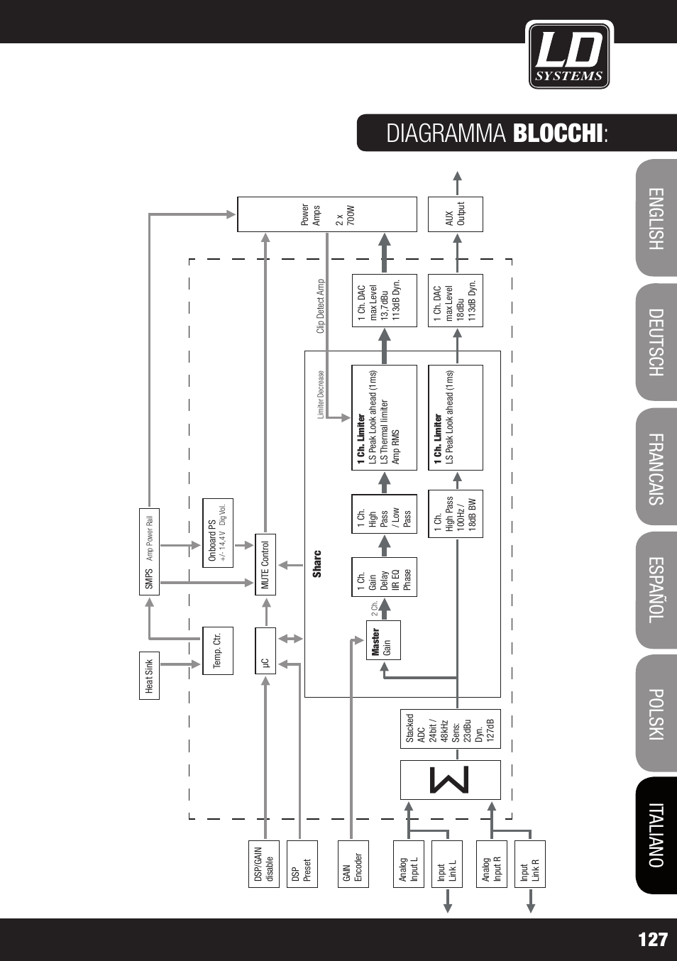 Diagramma blocchi | LD Systems DDQ SUB 18 User Manual | Page 127 / 136