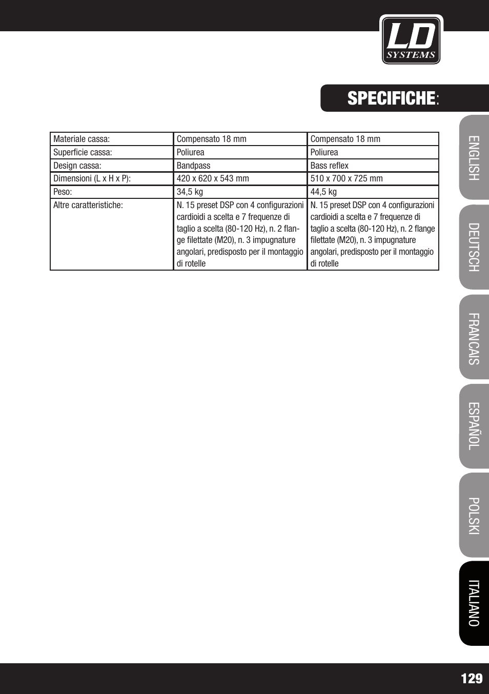 Specifiche | LD Systems DDQ SUB 18 User Manual | Page 129 / 136