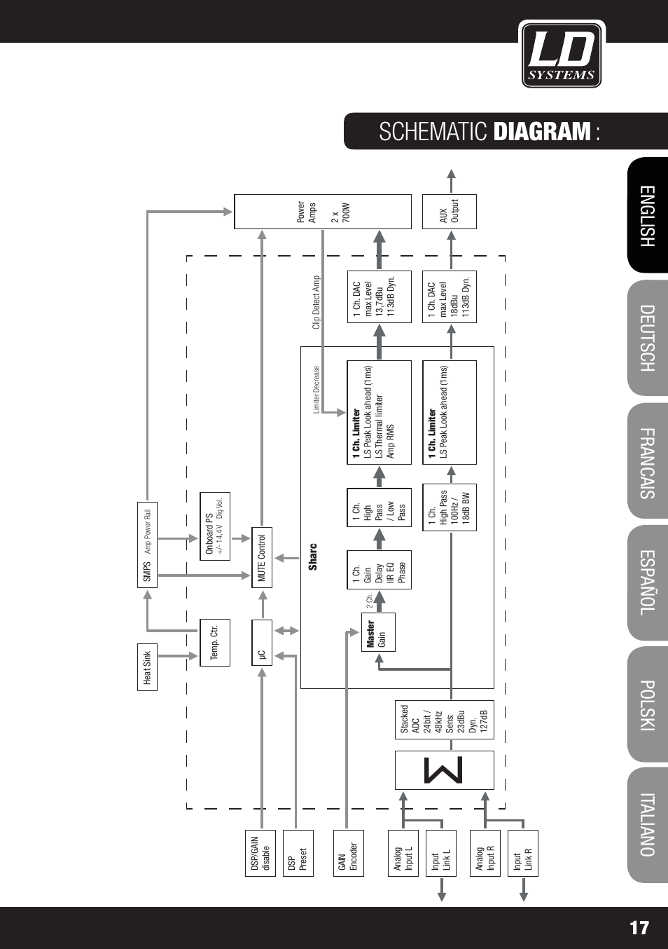 Schematic diagram | LD Systems DDQ SUB 18 User Manual | Page 17 / 136