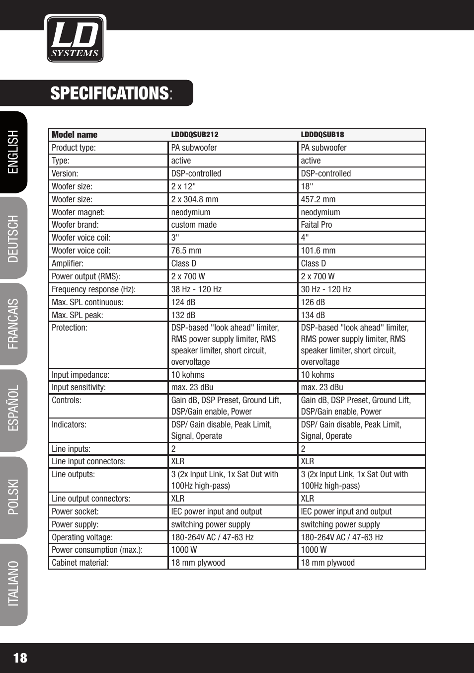 Specifications | LD Systems DDQ SUB 18 User Manual | Page 18 / 136