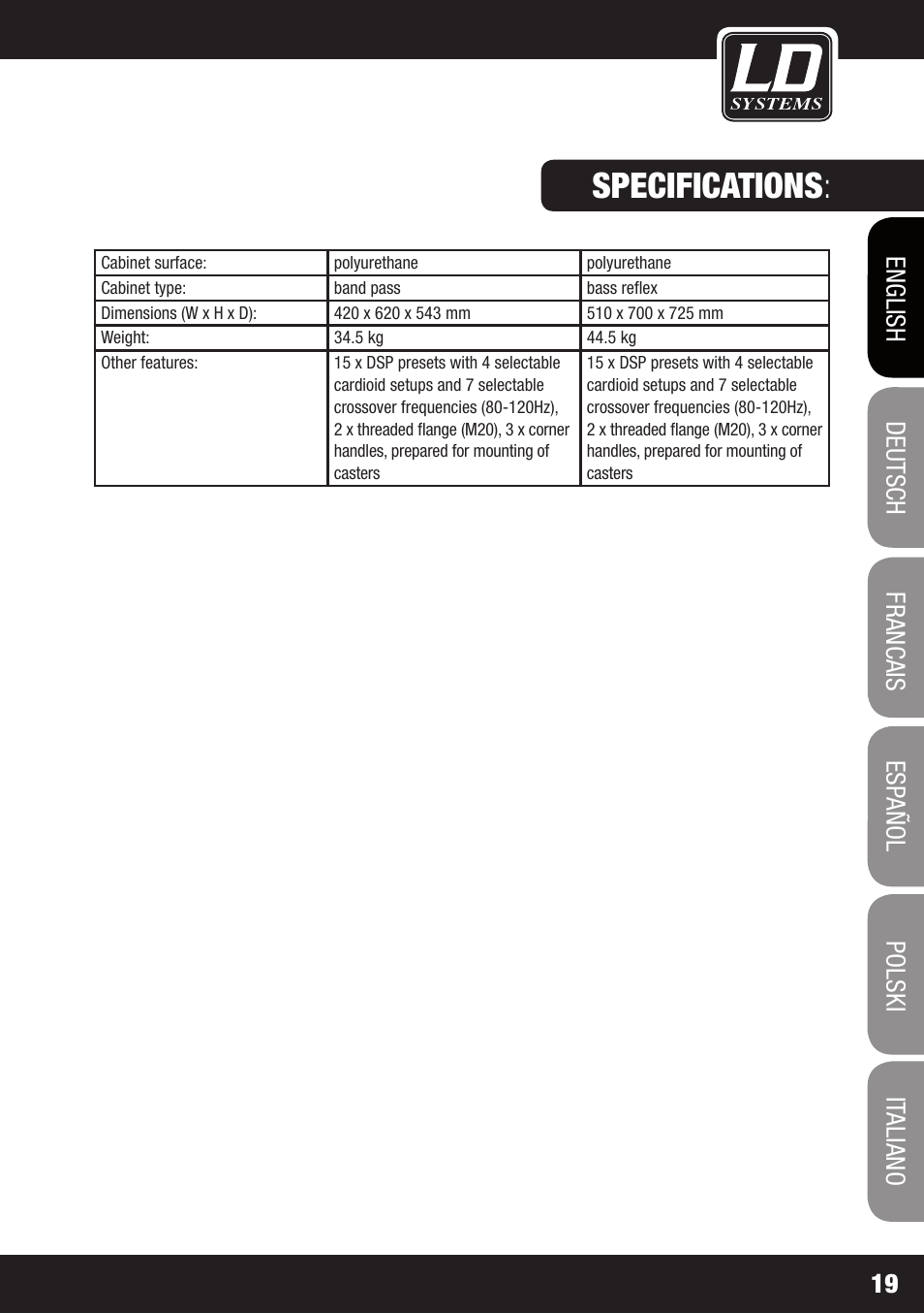 Specifications | LD Systems DDQ SUB 18 User Manual | Page 19 / 136