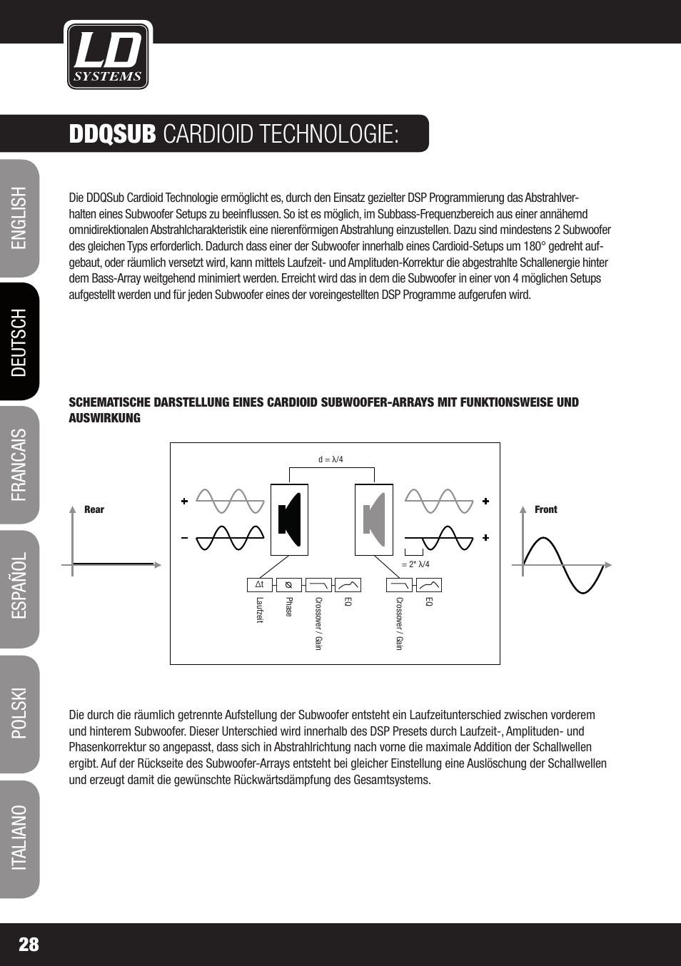 Ddqsub cardioid technologie | LD Systems DDQ SUB 18 User Manual | Page 28 / 136