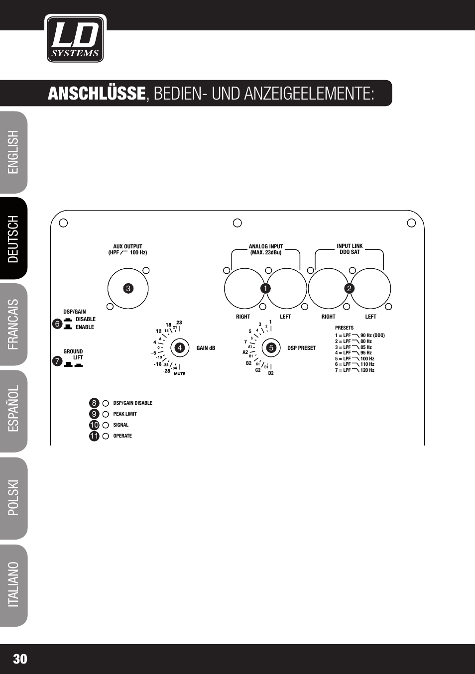 Dd o sub 18, Anschlüsse , bedien- und anzeigeelemente | LD Systems DDQ SUB 18 User Manual | Page 30 / 136