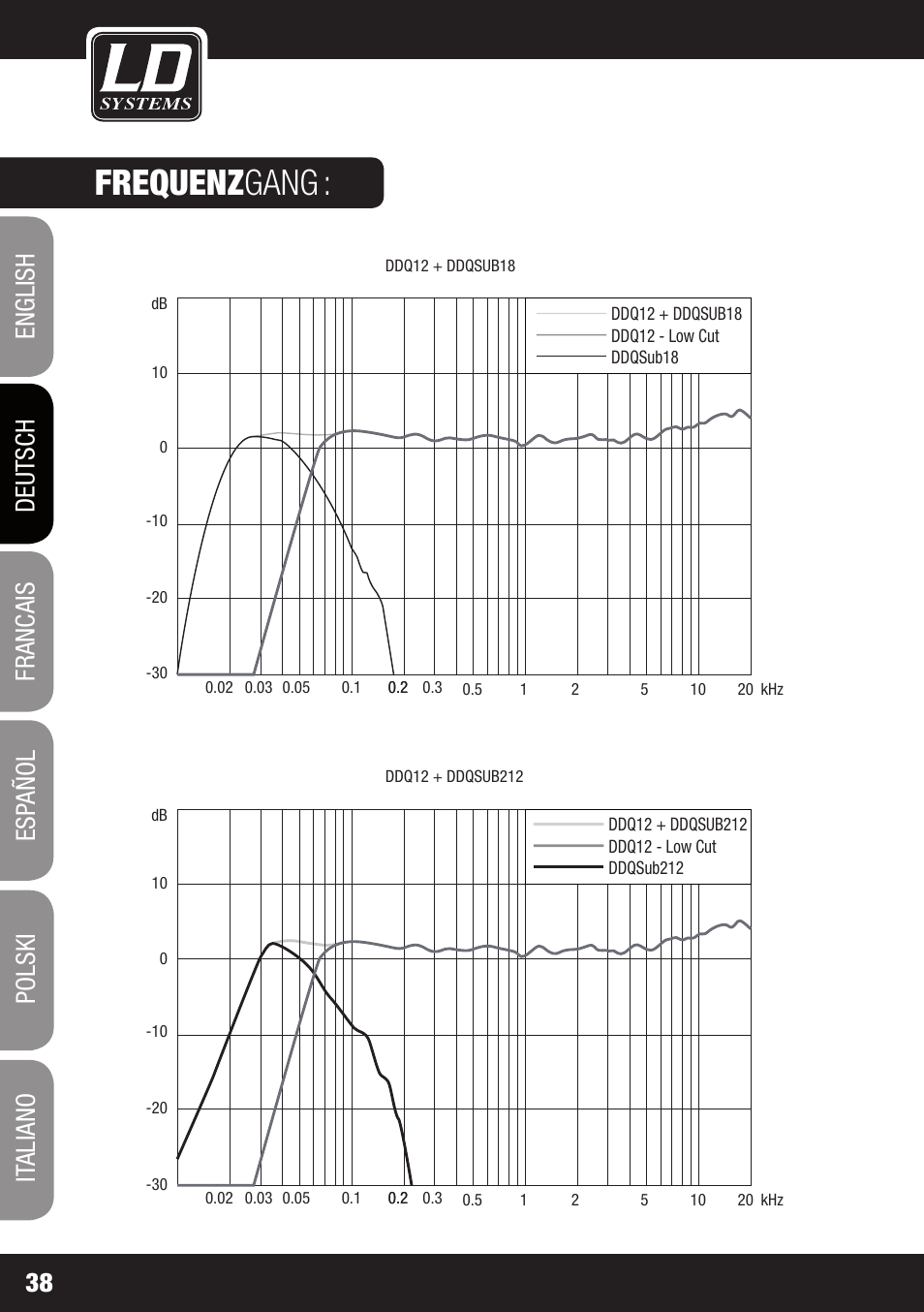 Frequenz gang | LD Systems DDQ SUB 18 User Manual | Page 38 / 136