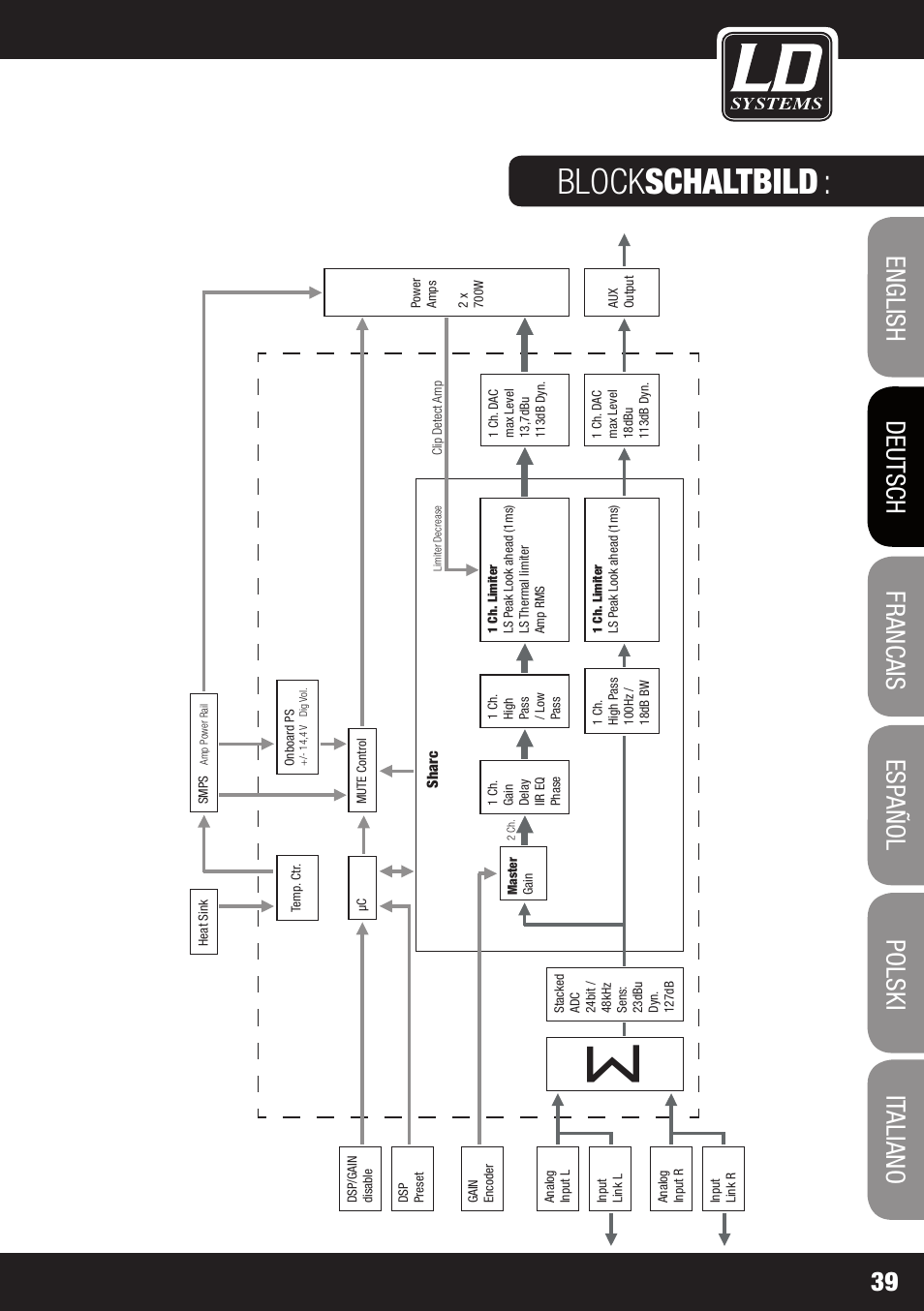 Block schaltbild | LD Systems DDQ SUB 18 User Manual | Page 39 / 136