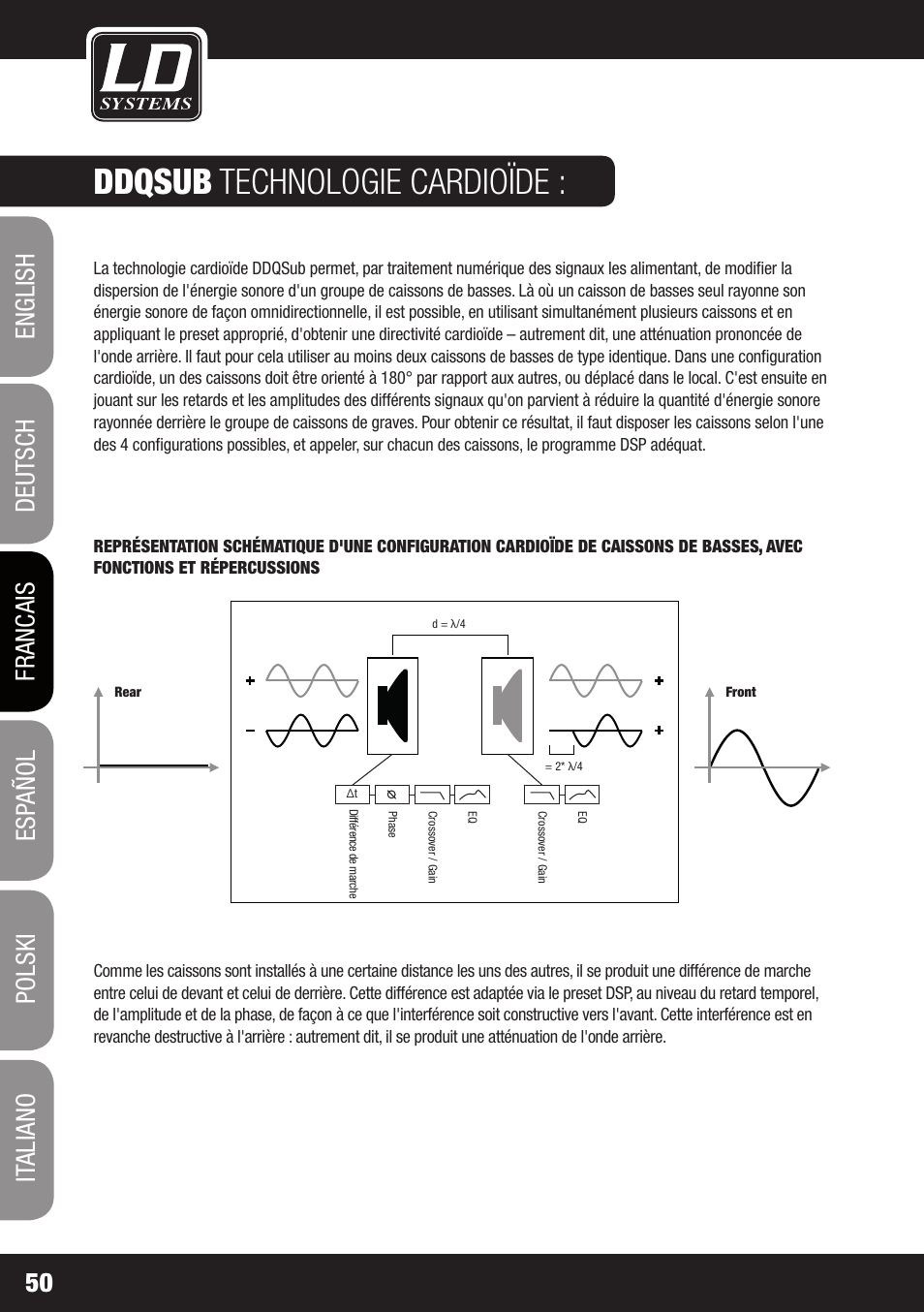 Ddqsub technologie cardioïde | LD Systems DDQ SUB 18 User Manual | Page 50 / 136