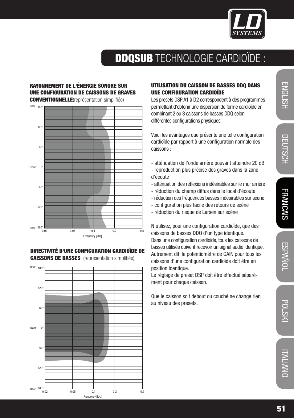 Ddqsub technologie cardioïde | LD Systems DDQ SUB 18 User Manual | Page 51 / 136