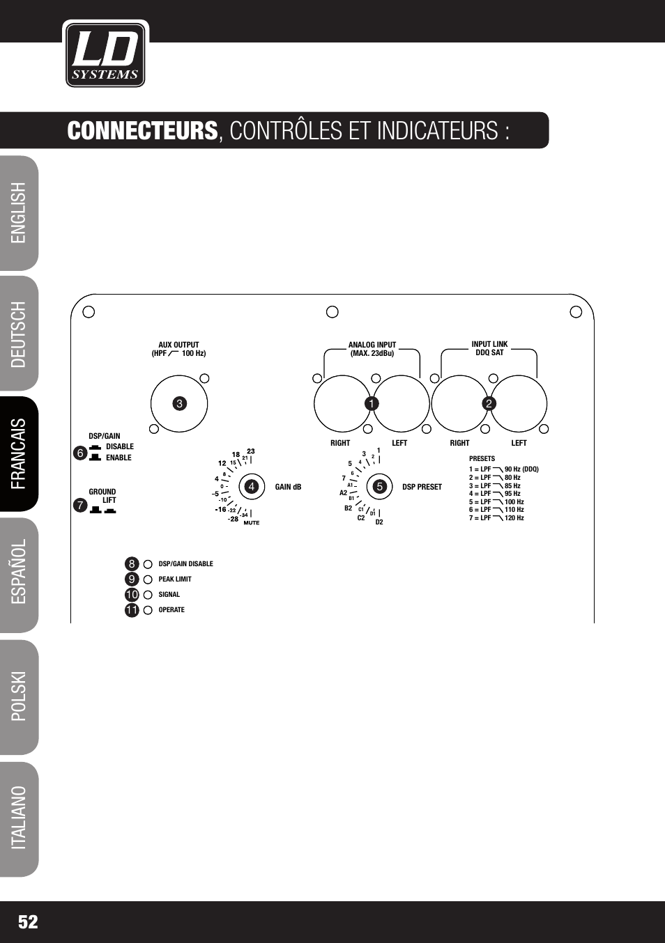 Dd o sub 18, Connecteurs , contrôles et indicateurs | LD Systems DDQ SUB 18 User Manual | Page 52 / 136