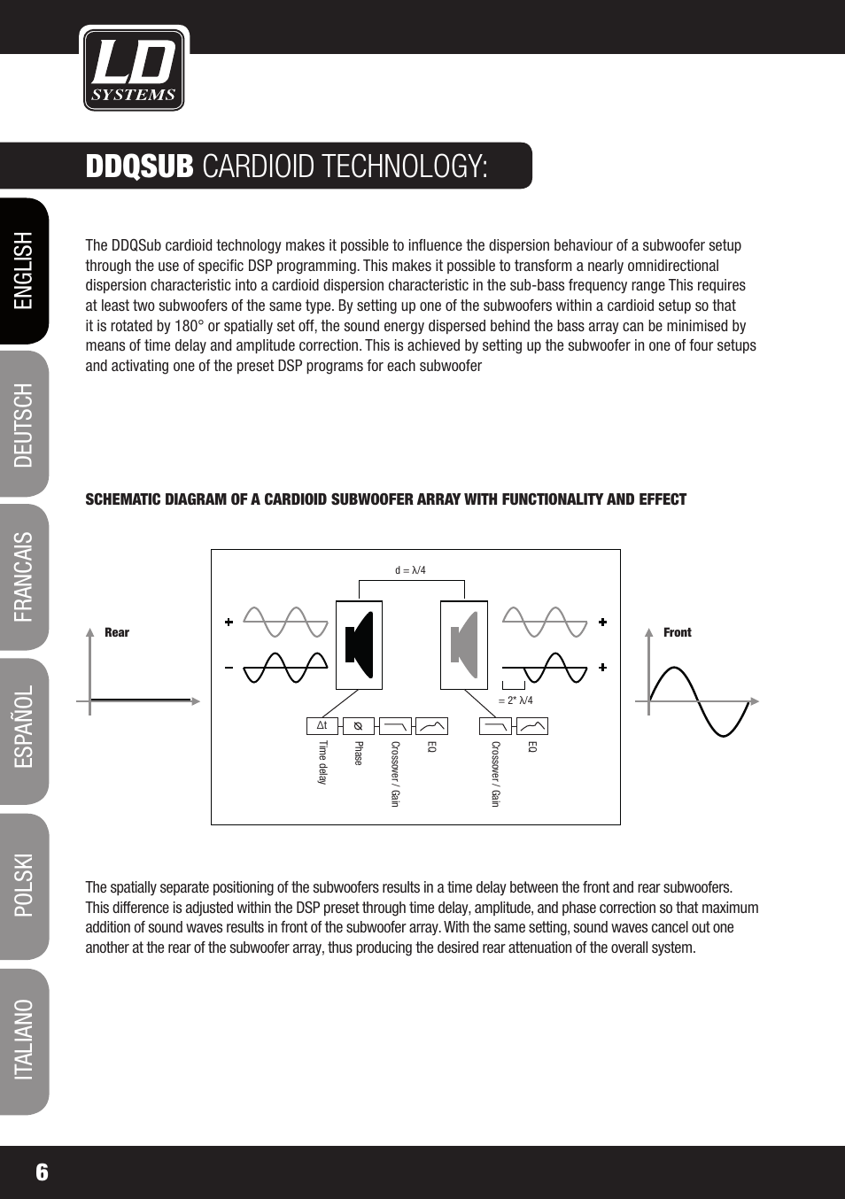 Ddqsub cardioid technology | LD Systems DDQ SUB 18 User Manual | Page 6 / 136