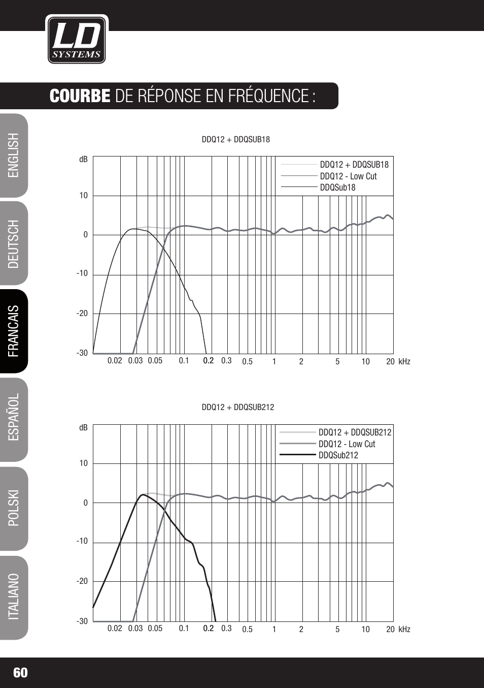 Courbe de réponse en fréquence | LD Systems DDQ SUB 18 User Manual | Page 60 / 136