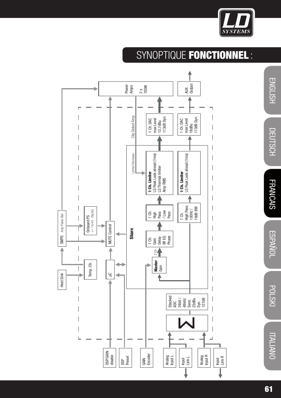 Synoptique fonctionnel | LD Systems DDQ SUB 18 User Manual | Page 61 / 136