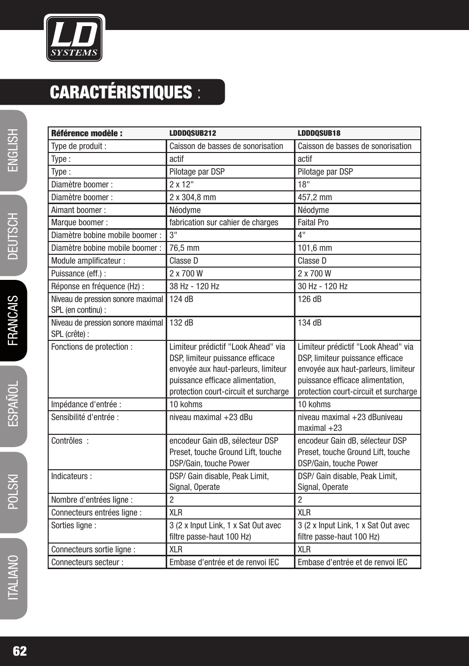 Caractéristiques | LD Systems DDQ SUB 18 User Manual | Page 62 / 136
