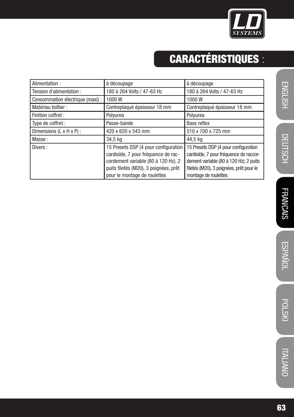 Caractéristiques | LD Systems DDQ SUB 18 User Manual | Page 63 / 136