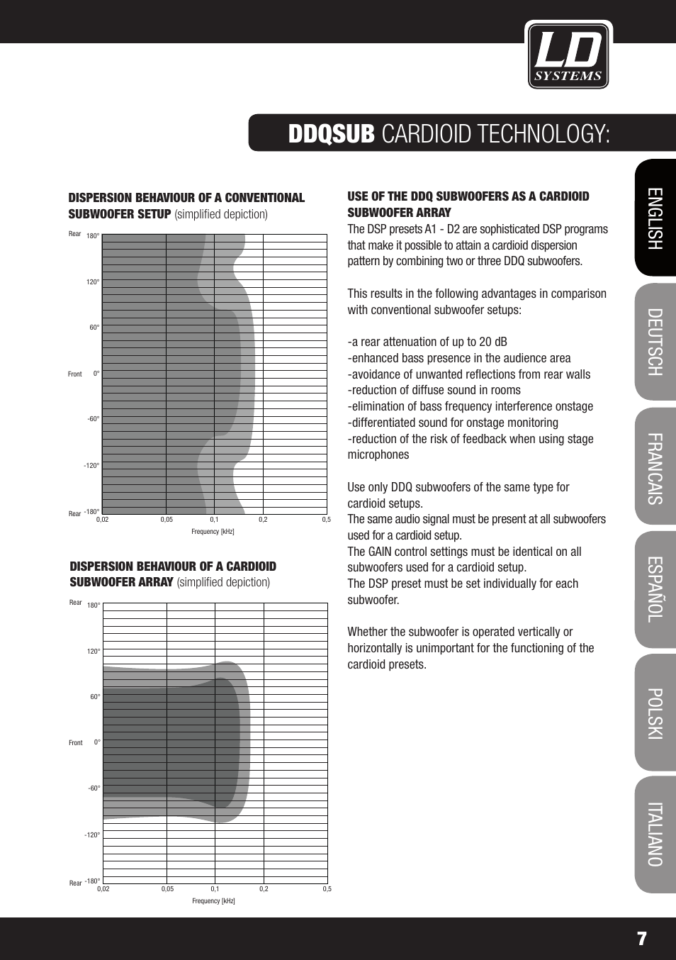 Ddqsub cardioid technology | LD Systems DDQ SUB 18 User Manual | Page 7 / 136