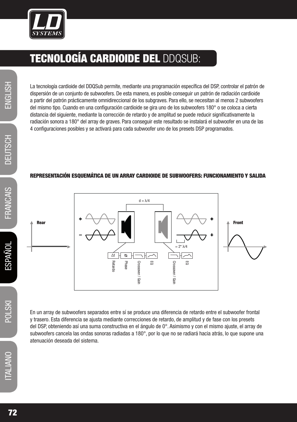 Tecnología cardioide del ddqsub | LD Systems DDQ SUB 18 User Manual | Page 72 / 136
