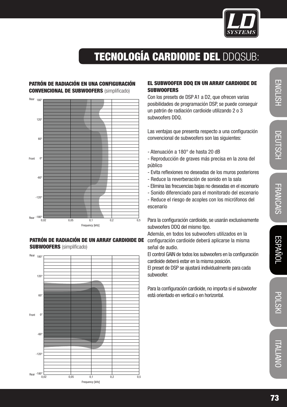 Tecnología cardioide del ddqsub | LD Systems DDQ SUB 18 User Manual | Page 73 / 136