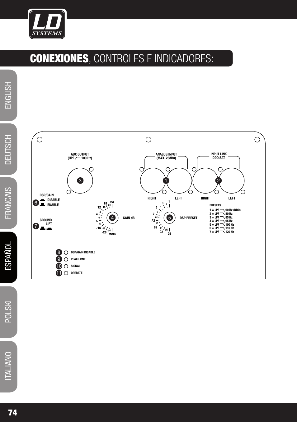 Dd o sub 18, Conexiones , controles e indicadores | LD Systems DDQ SUB 18 User Manual | Page 74 / 136