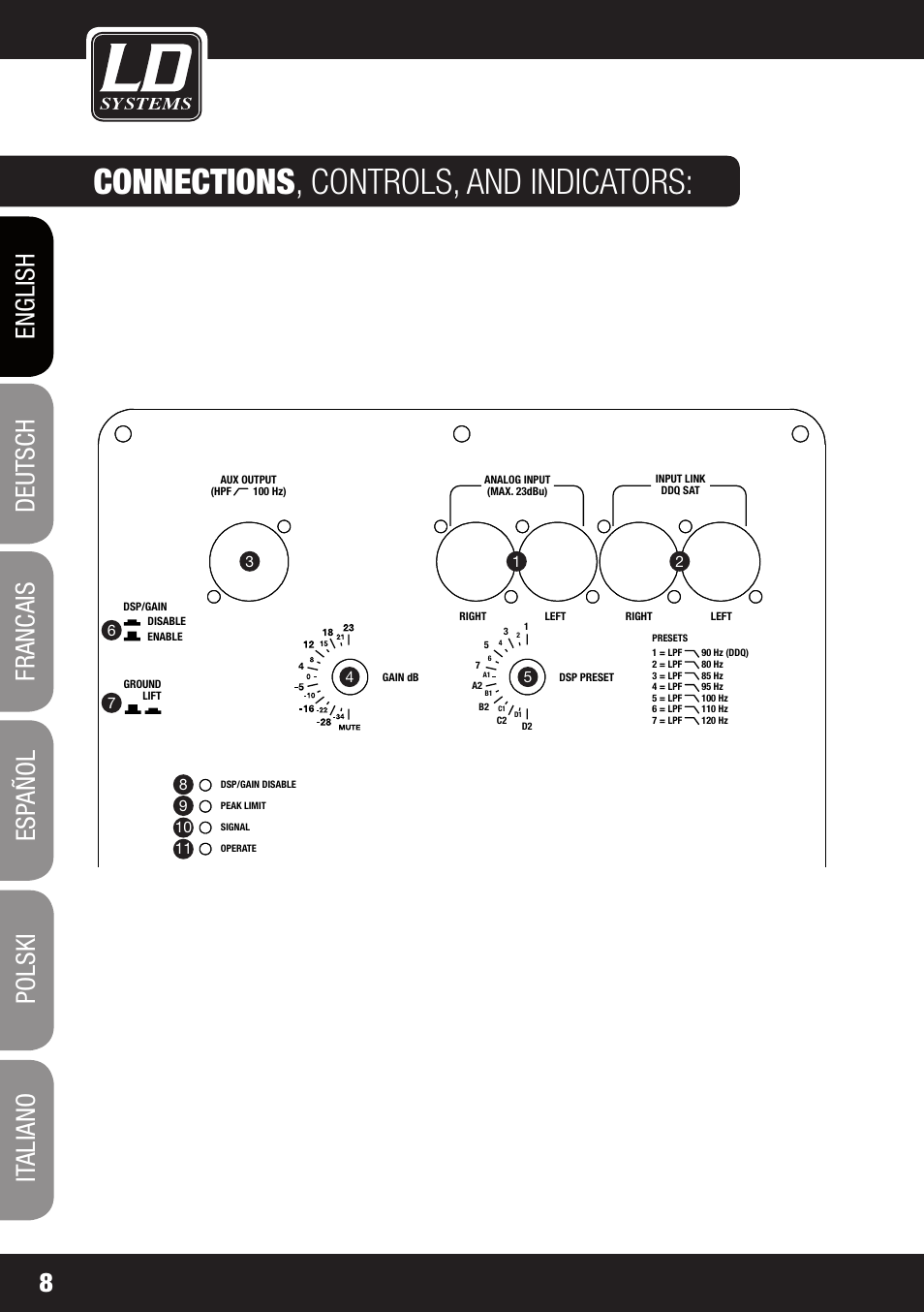 Dd o sub 18, Connections , controls, and indicators | LD Systems DDQ SUB 18 User Manual | Page 8 / 136