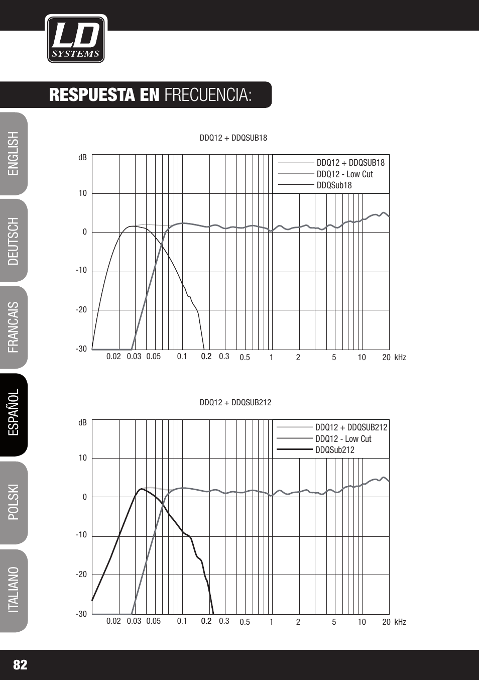 Respuesta en frecuencia | LD Systems DDQ SUB 18 User Manual | Page 82 / 136