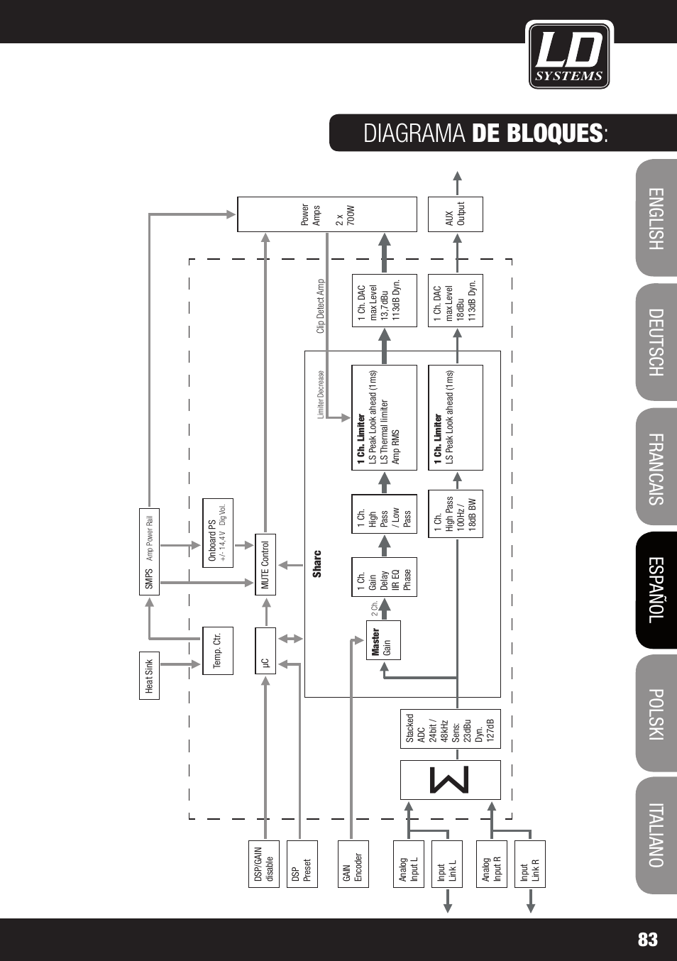 Diagrama de bloques | LD Systems DDQ SUB 18 User Manual | Page 83 / 136