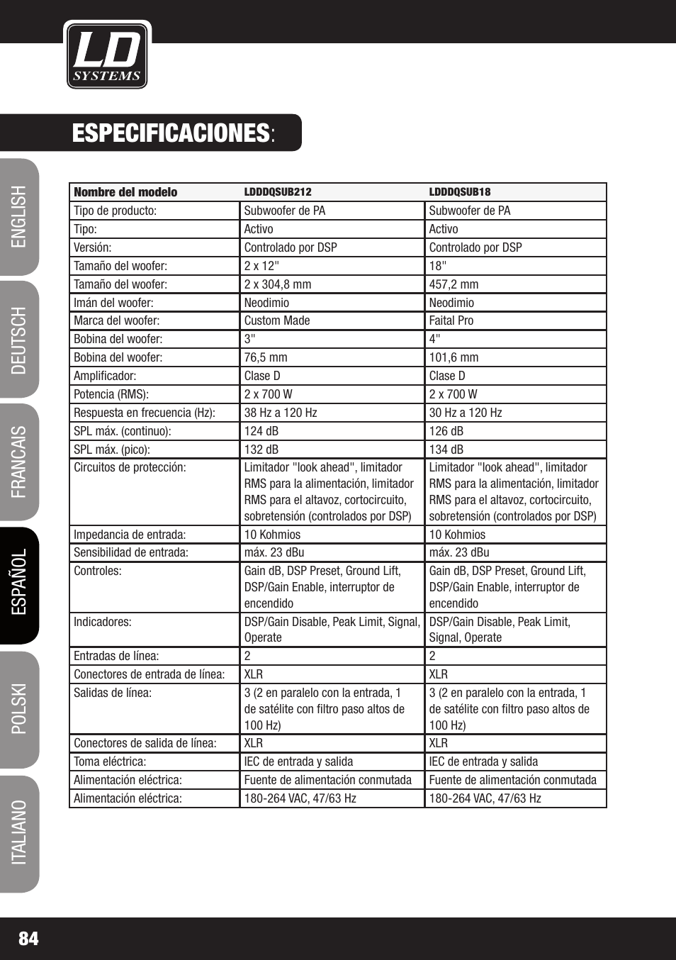 Especificaciones | LD Systems DDQ SUB 18 User Manual | Page 84 / 136