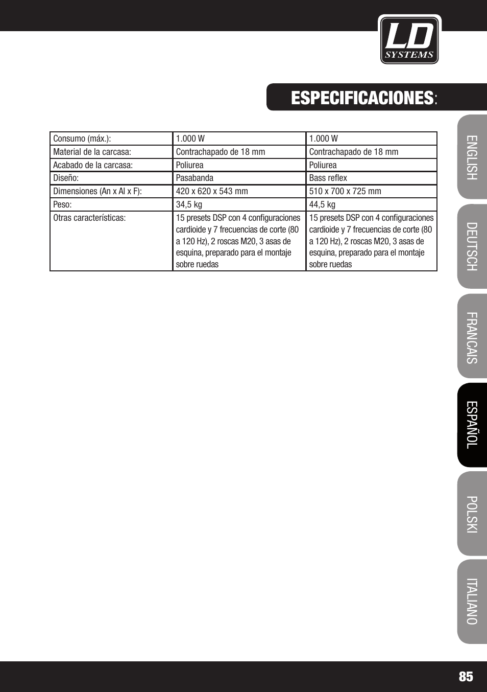 Especificaciones | LD Systems DDQ SUB 18 User Manual | Page 85 / 136
