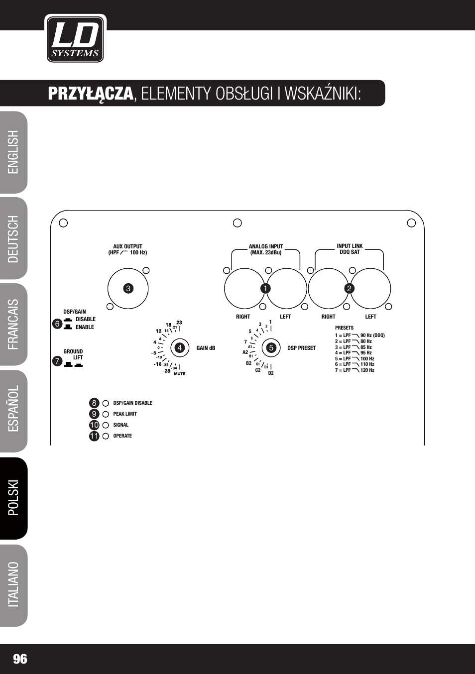 Dd o sub 18, Przyłącza, Elementy obsługi i wskaźniki | LD Systems DDQ SUB 18 User Manual | Page 96 / 136