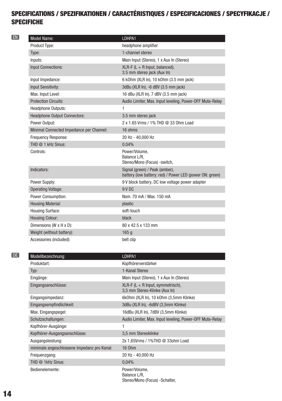 LD Systems HPA 1 User Manual | Page 14 / 20