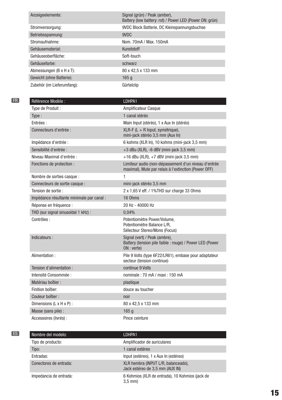 LD Systems HPA 1 User Manual | Page 15 / 20