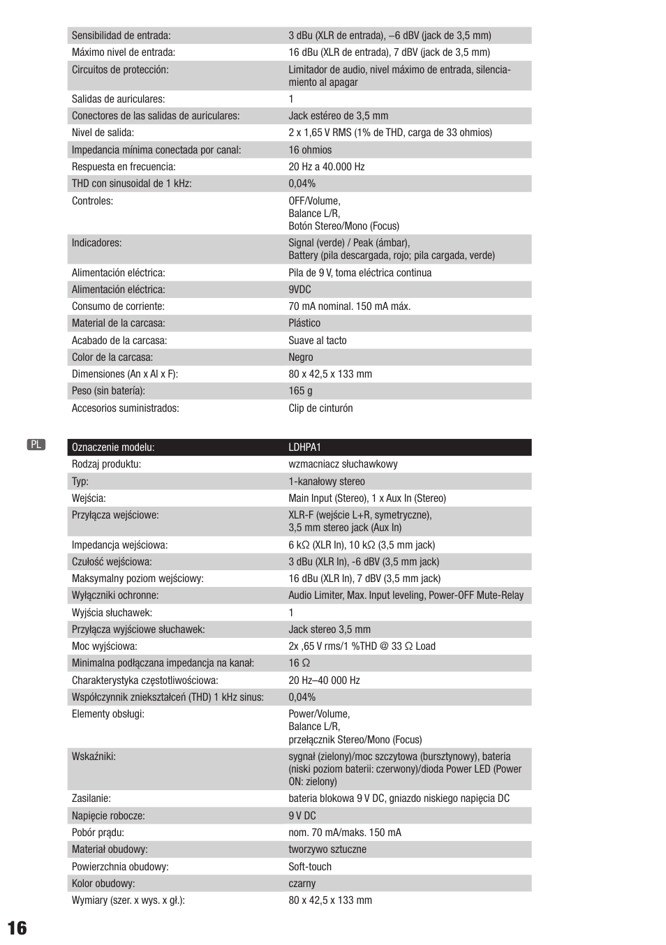 LD Systems HPA 1 User Manual | Page 16 / 20