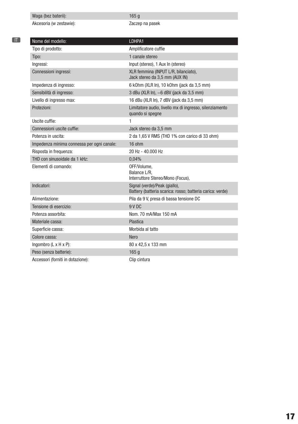 LD Systems HPA 1 User Manual | Page 17 / 20