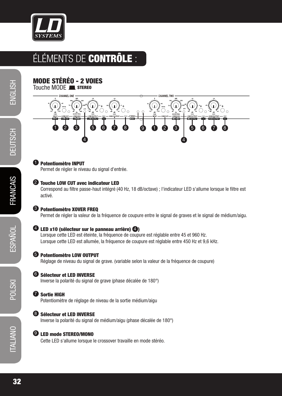 Éléments de contrôle, Mode stéréo - 2 voies | LD Systems X 223 User Manual | Page 32 / 76