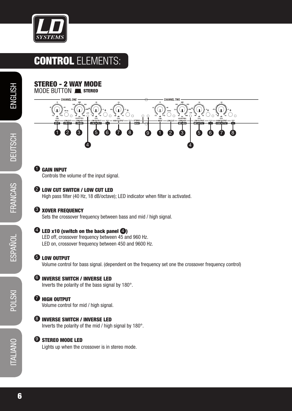 Control elements, Stereo - 2 way mode | LD Systems X 223 User Manual | Page 6 / 76