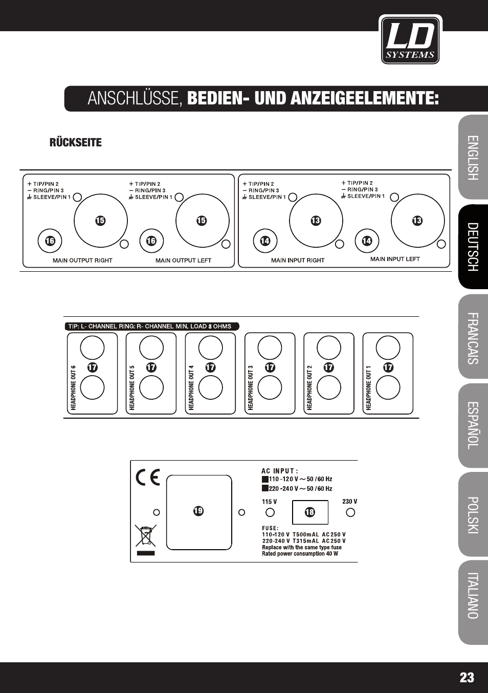 Anschlüsse, bedien- und anzeigeelemente | LD Systems HPA 6 User Manual | Page 23 / 88