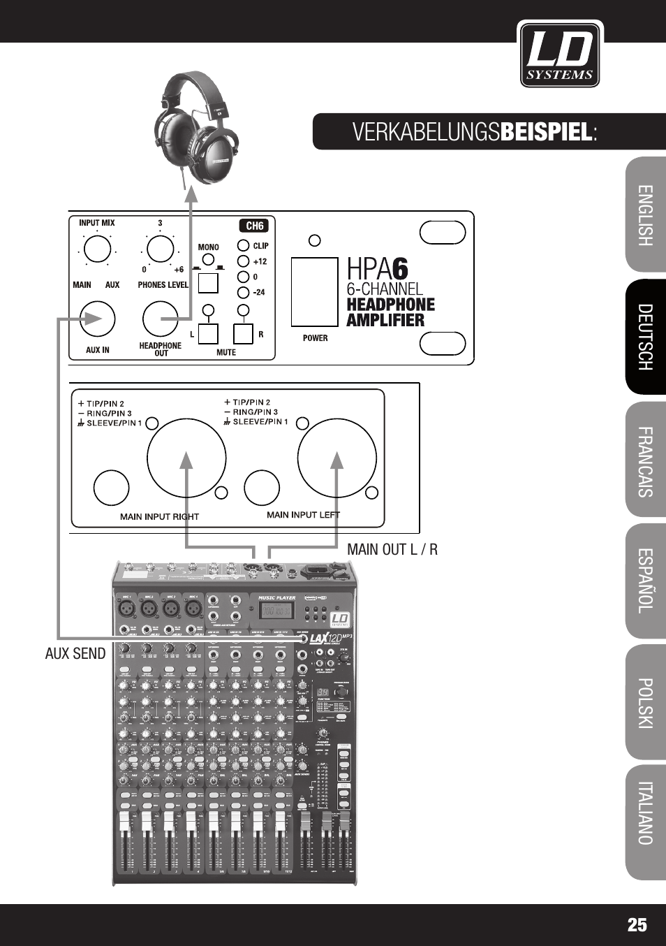 Verkabelungs beispiel | LD Systems HPA 6 User Manual | Page 25 / 88