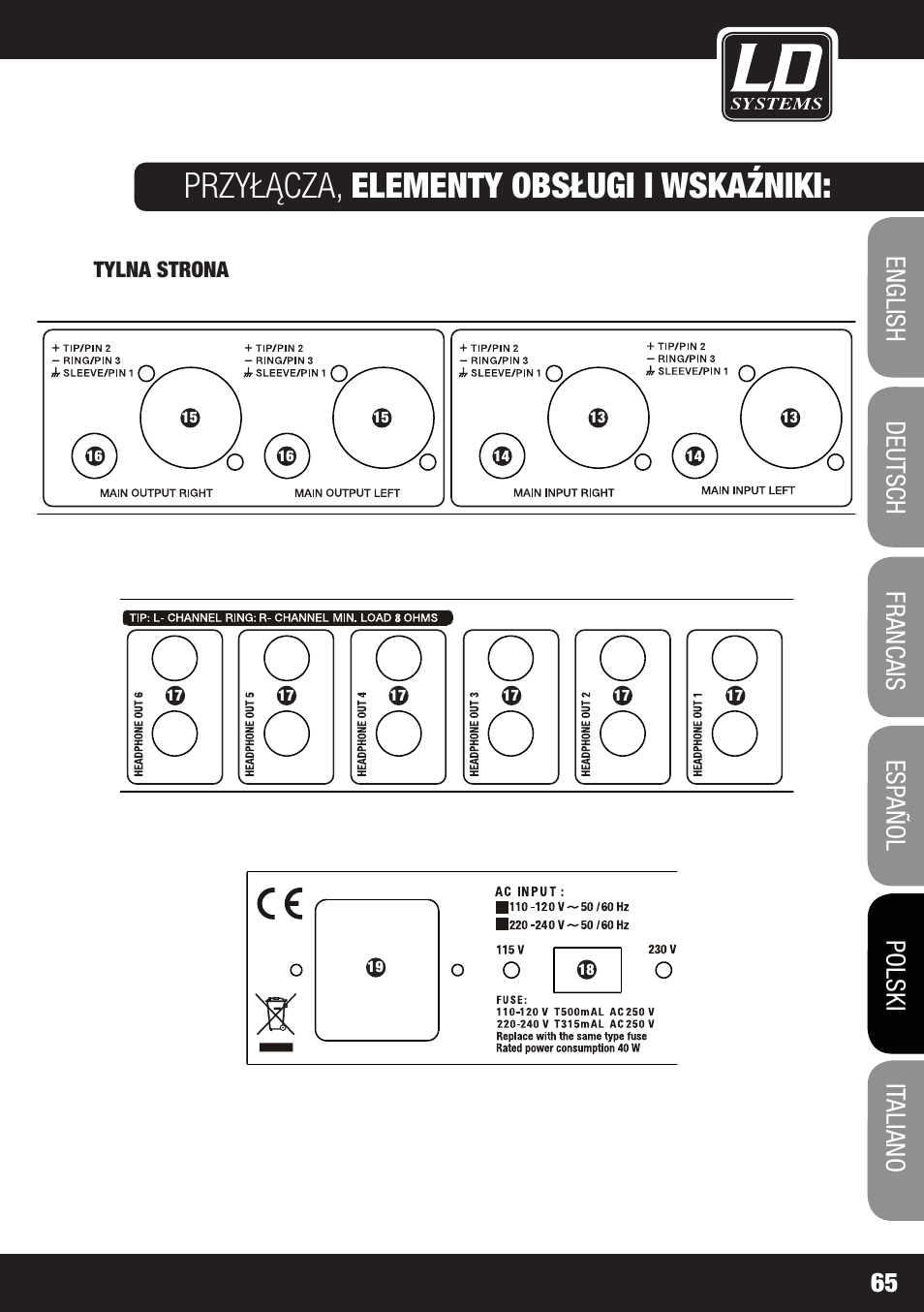 Przyłącza, elementy obsługi i wskaźniki | LD Systems HPA 6 User Manual | Page 65 / 88