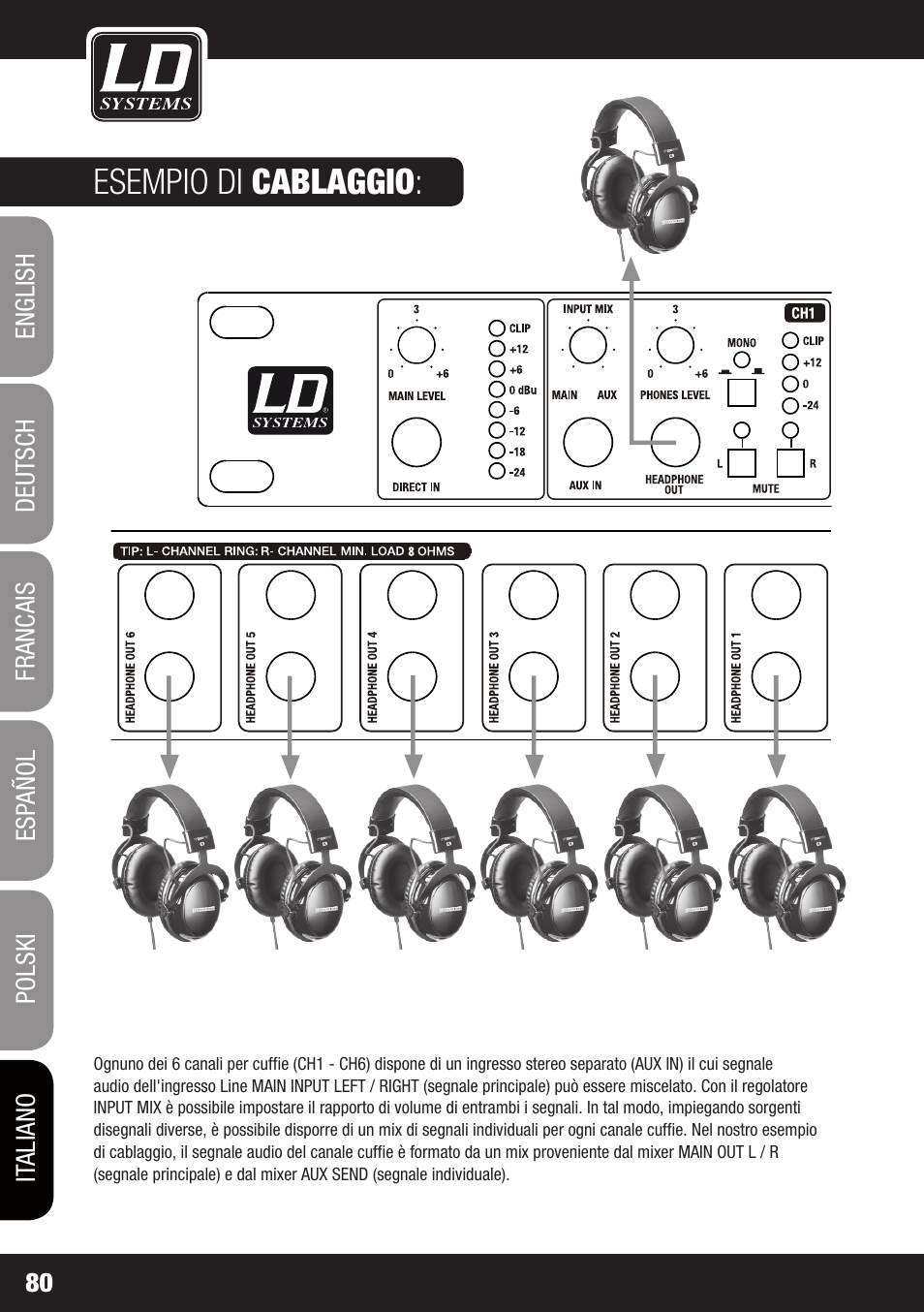 Esempio di cablaggio | LD Systems HPA 6 User Manual | Page 80 / 88