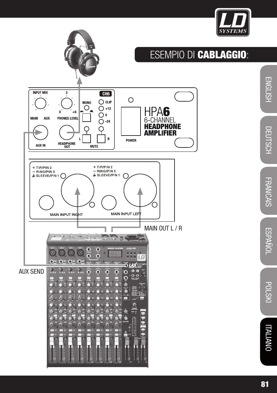 Esempio di cablaggio | LD Systems HPA 6 User Manual | Page 81 / 88