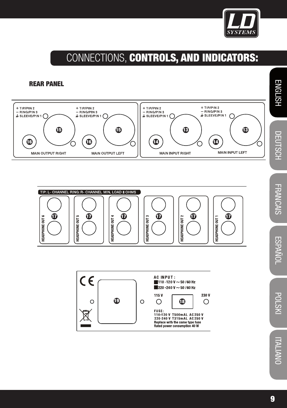 Connections, controls, and indicators | LD Systems HPA 6 User Manual | Page 9 / 88