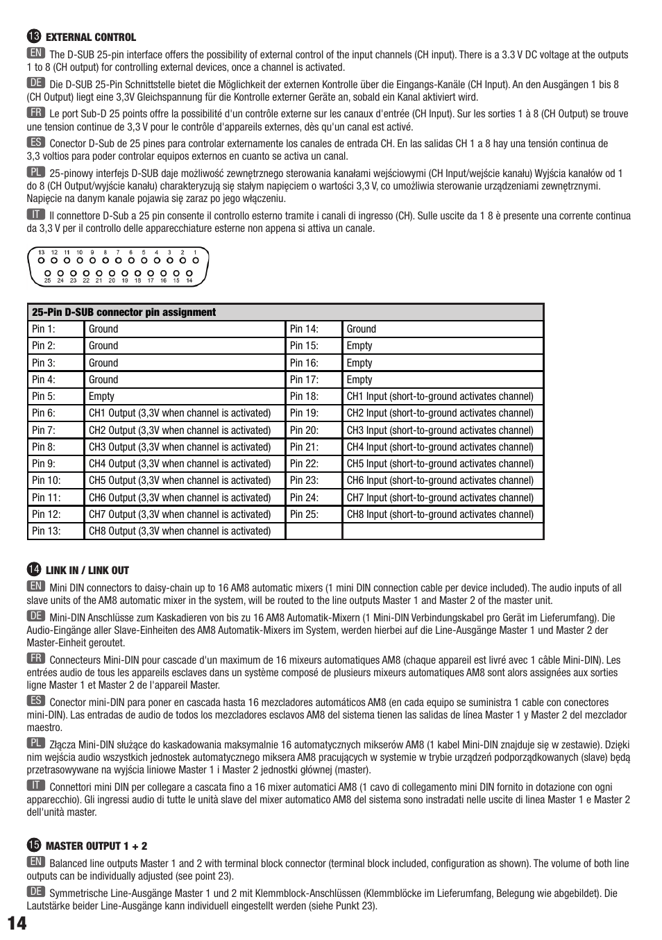 LD Systems AM 8 User Manual | Page 14 / 64