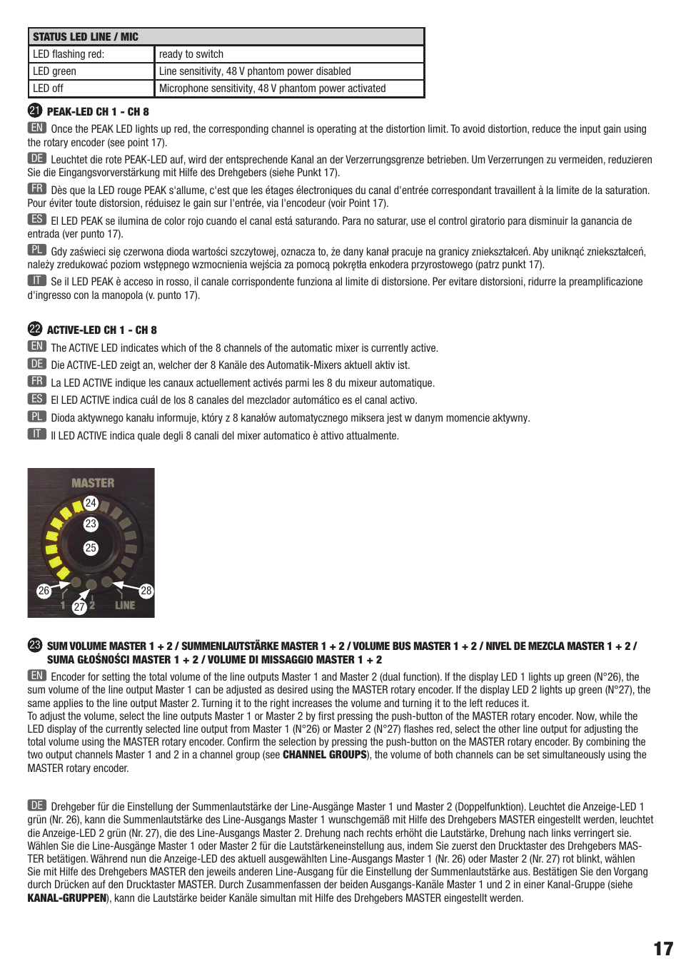 LD Systems AM 8 User Manual | Page 17 / 64