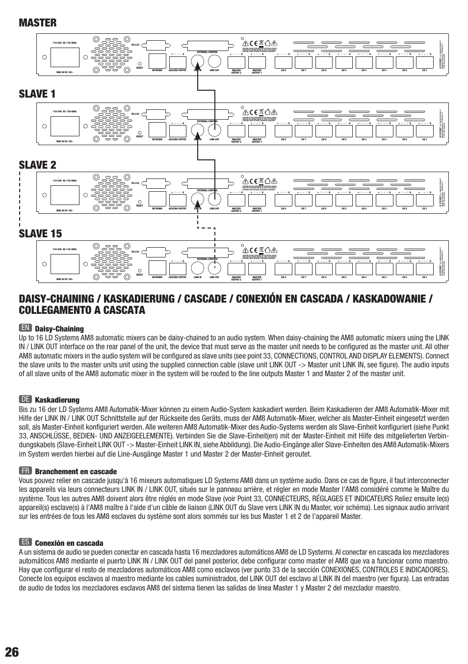 Master slave 1 slave 2 slave 15 | LD Systems AM 8 User Manual | Page 26 / 64