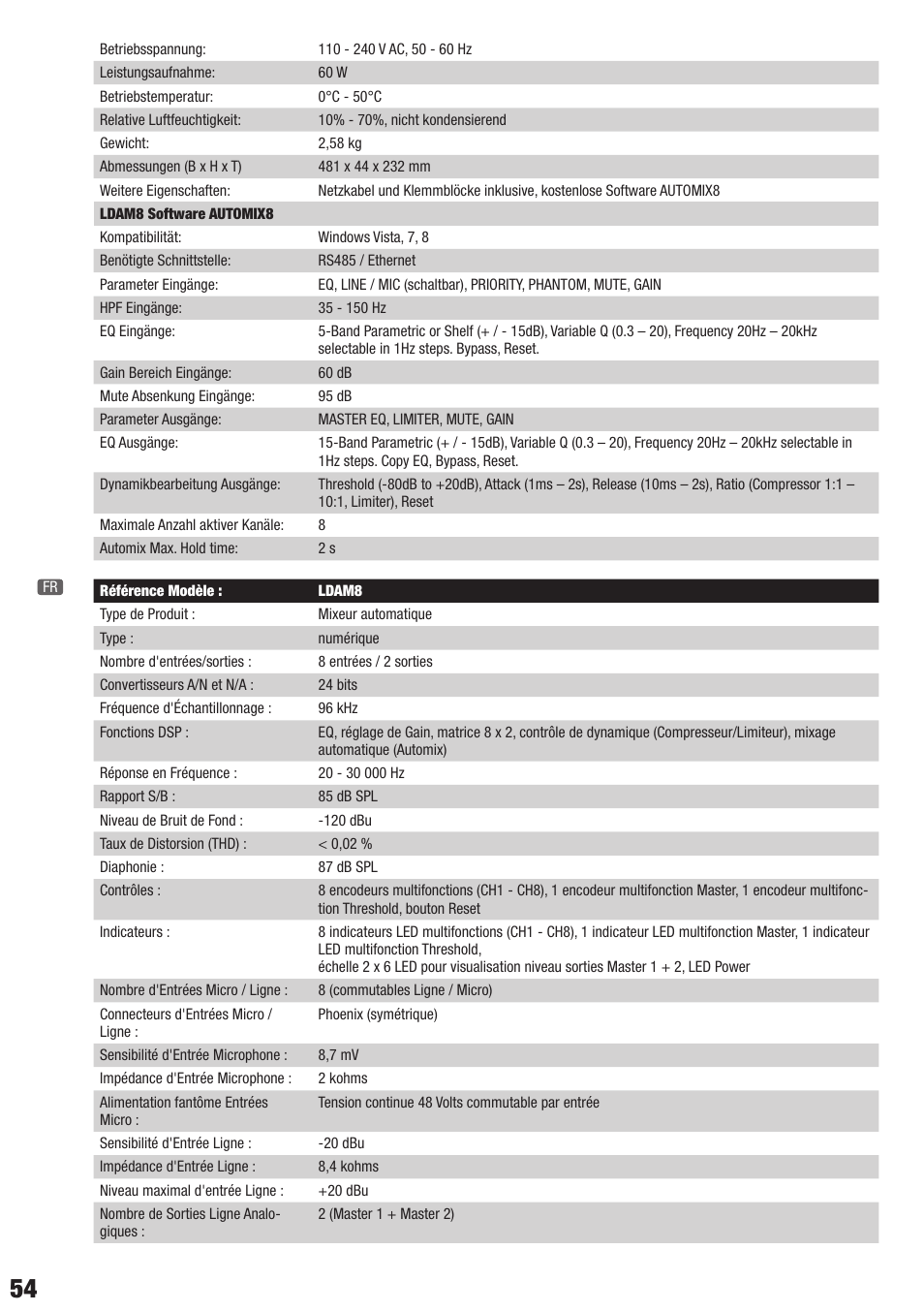 LD Systems AM 8 User Manual | Page 54 / 64