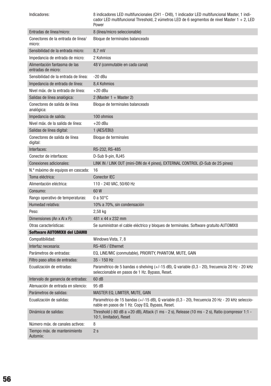 LD Systems AM 8 User Manual | Page 56 / 64