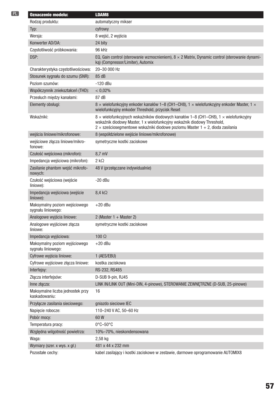 LD Systems AM 8 User Manual | Page 57 / 64