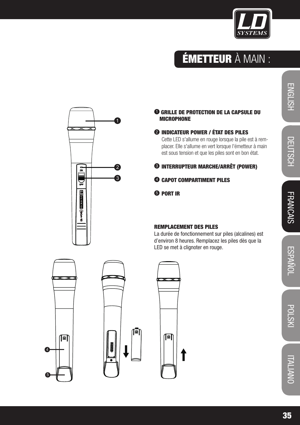 Émetteur à main | LD Systems ECO 16 User Manual | Page 35 / 86