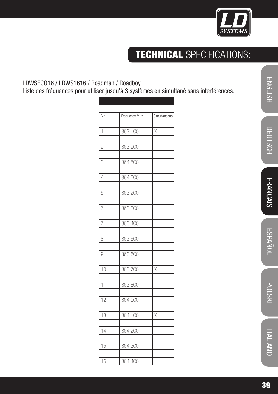 Technical specifications | LD Systems ECO 16 User Manual | Page 39 / 86