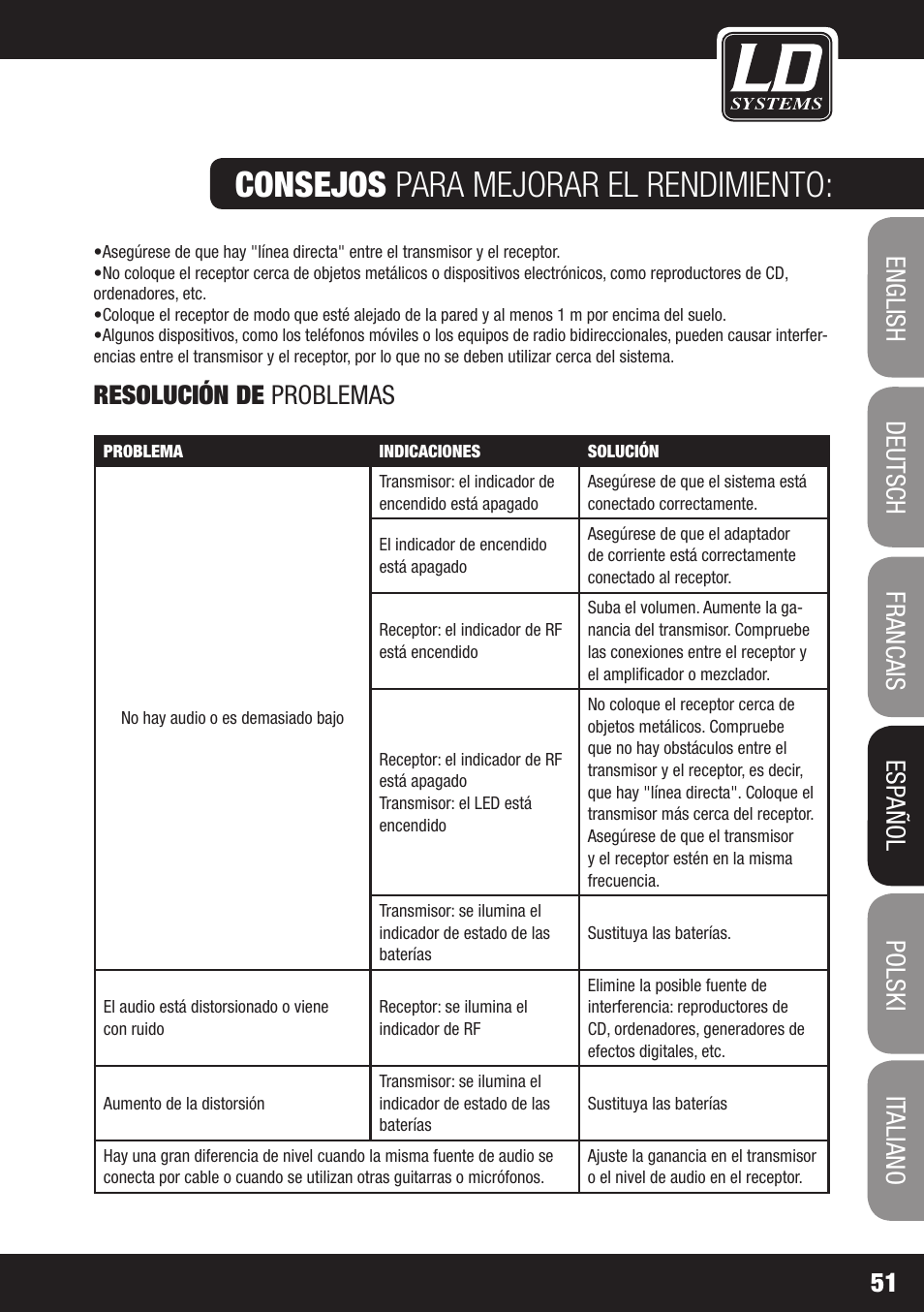 Consejos para mejorar el rendimiento, Resolución de problemas | LD Systems ECO 16 User Manual | Page 51 / 86